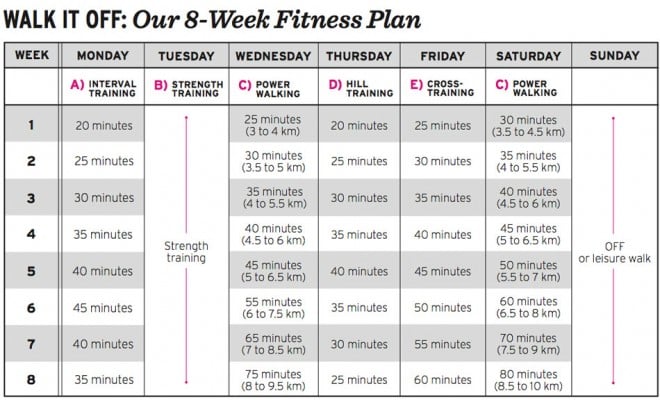  Figure 8 Fitness Workout Calendar for push your ABS