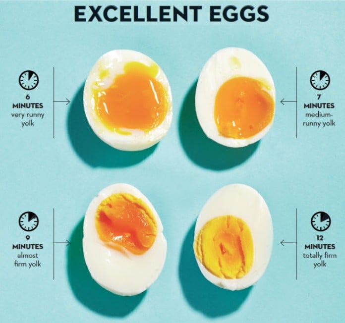 How to get perfectly boiled eggs - Chatelaine