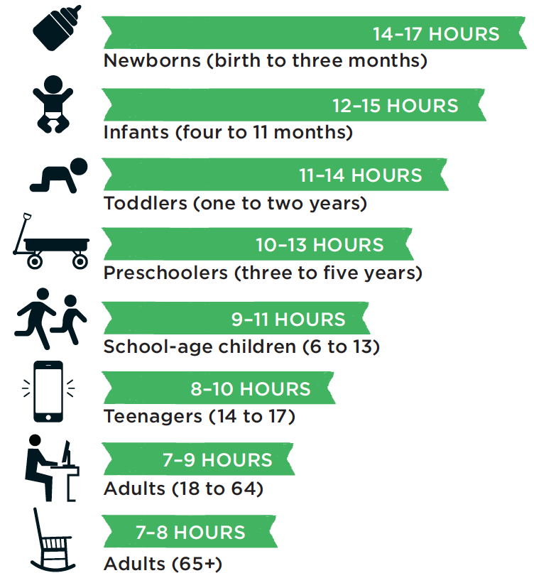 How Much Sleep Does My Child Need Chart