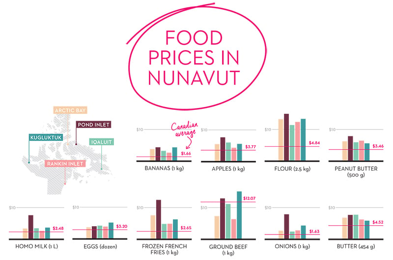 Stale, rotten, overpriced food or nothing at all | Food prices