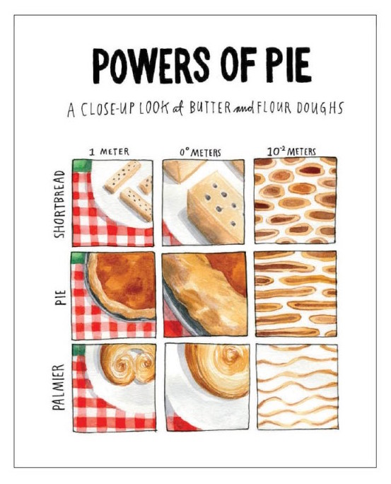 Power of Pie Illustrations from Salt, Fat, Acid, Heat by Samin Nosrat