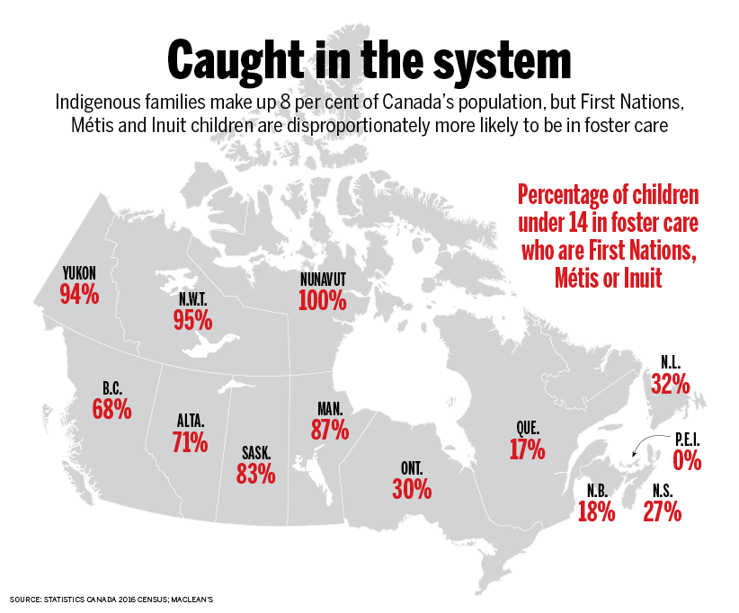 First Nations fighting foster care-3-chart shows numbers of children in the system