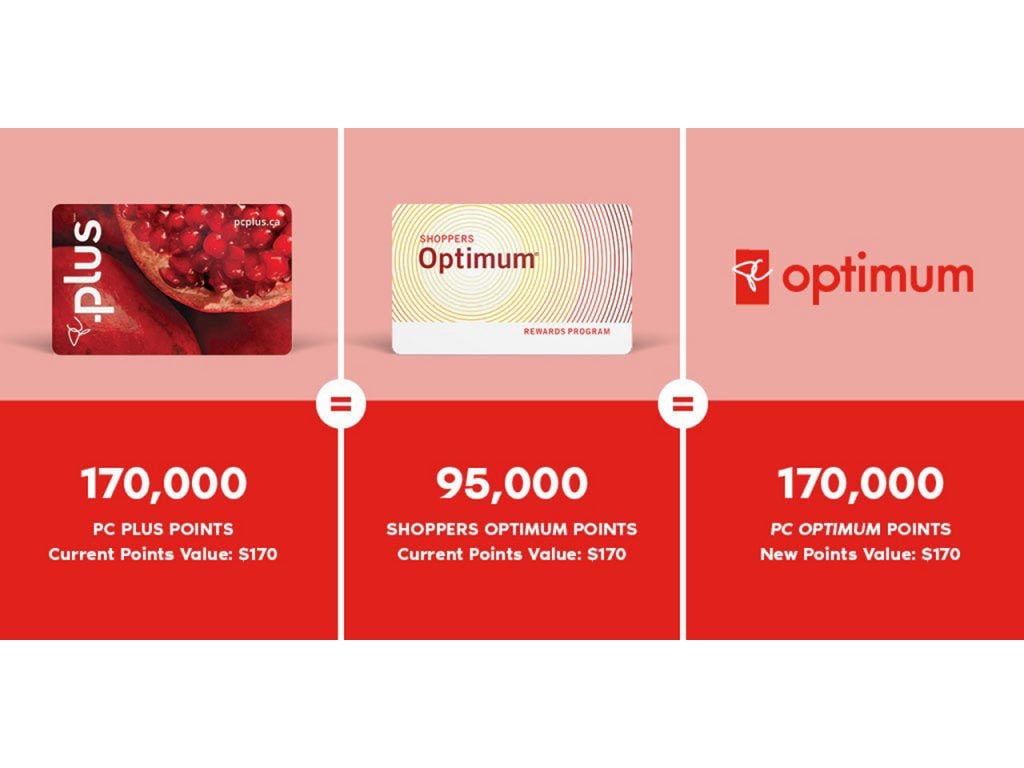 PC Optimum: Here’s How To Merge Your Points
