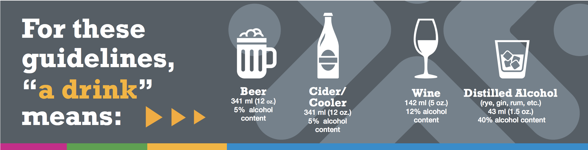 A diagram showing how much a standard drink really means for wine, beer, cocktails, ciders and coolers. 