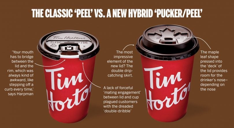 Two Tim Hortons lids side by side, old on the left and new on the right, showing the difference in shape and function