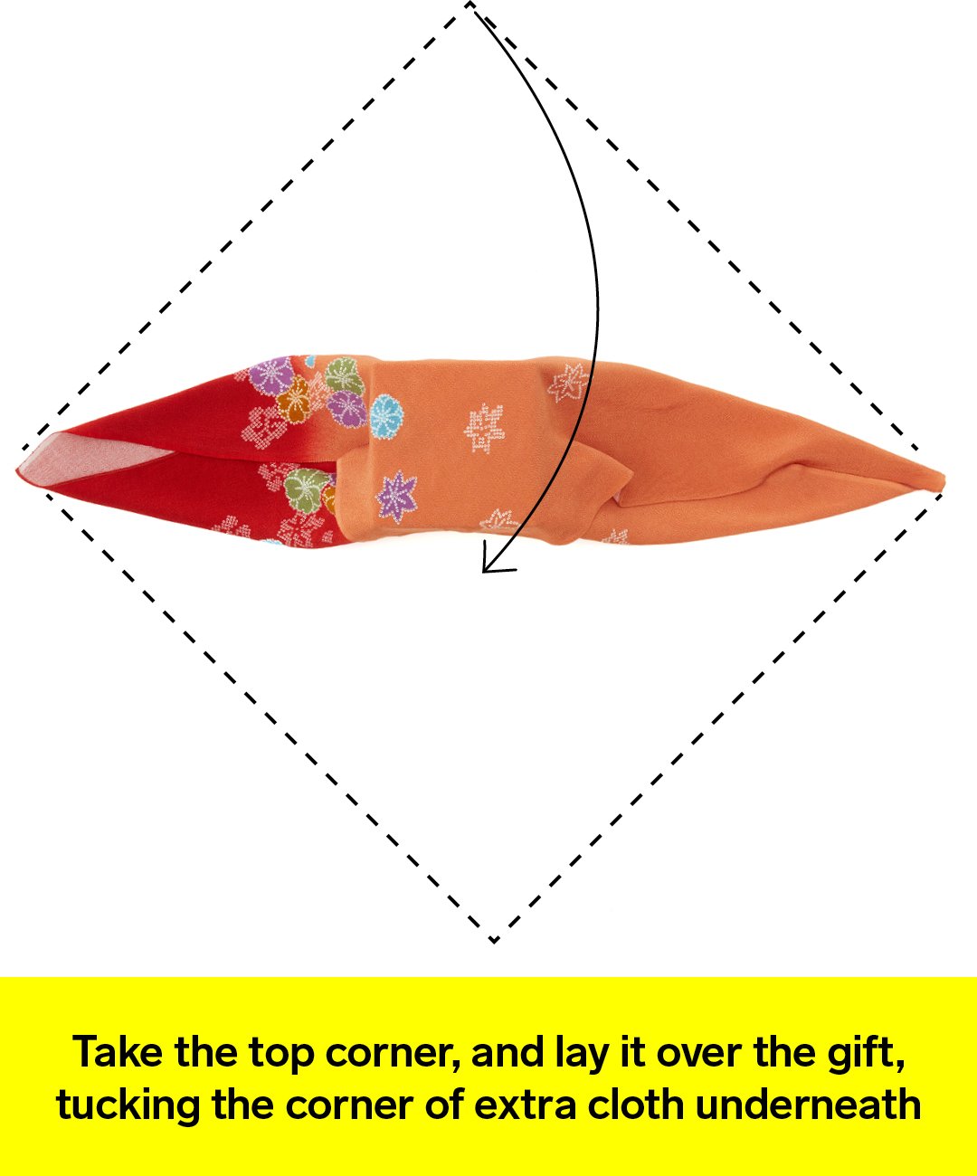 Graphic showing how to fold cloth over gift
