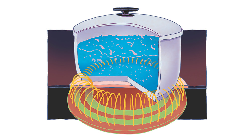 An illustration depicting how an induction range works